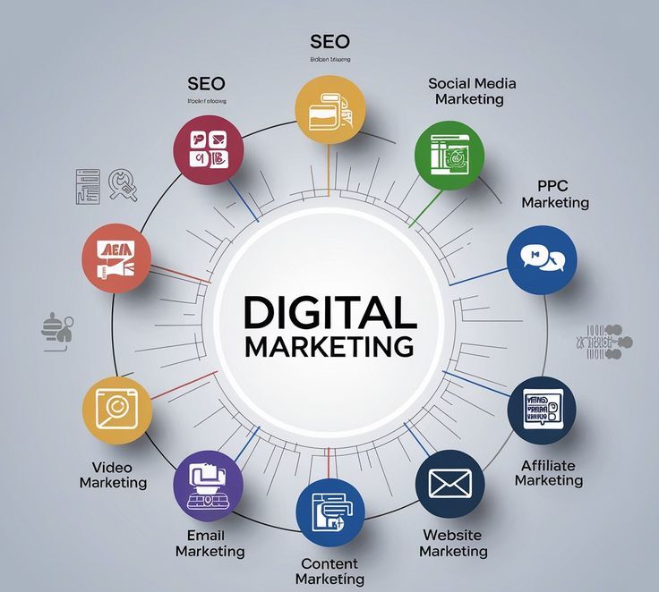 Digital Marketing Services